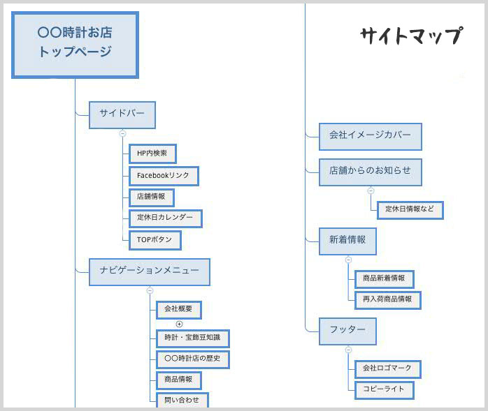 サイトマップ（サイトの俯瞰図）