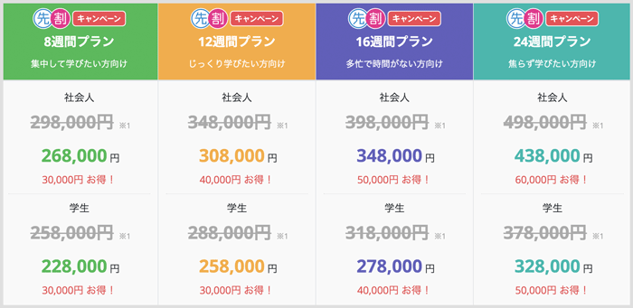 セット割キャンペーン
