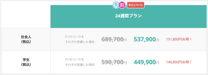 テックアカデミーの3セット割引料金