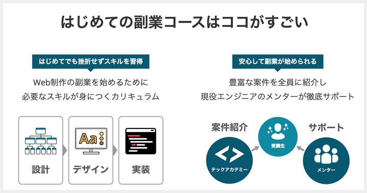 はじめての副業コース評判・口コミ